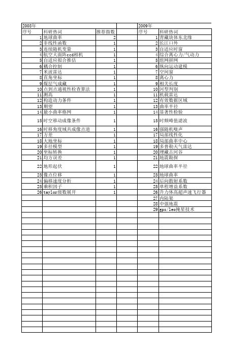 【国家自然科学基金】_地球曲率_基金支持热词逐年推荐_【万方软件创新助手】_20140803