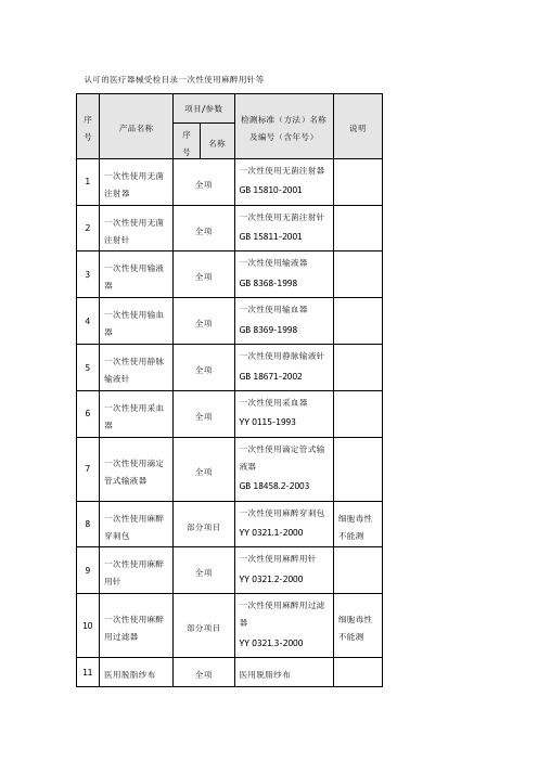 认可的医疗器械受检目录一次性使用麻醉用针等