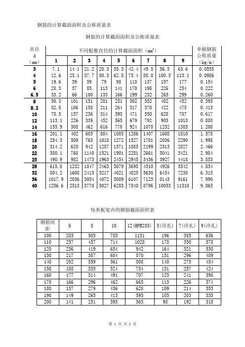 钢筋配筋速查