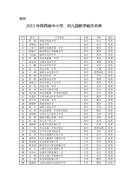 2015年陕西省中小学、幼儿园教学能手名单