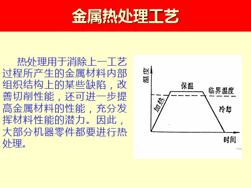 金属热处理工艺