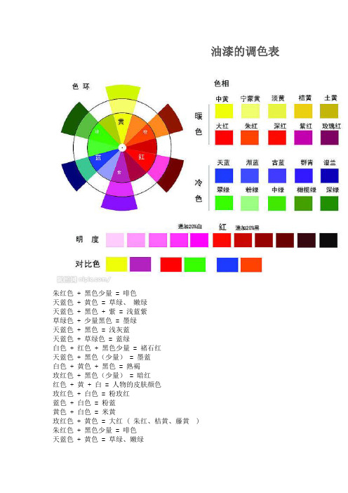 油漆的调色表