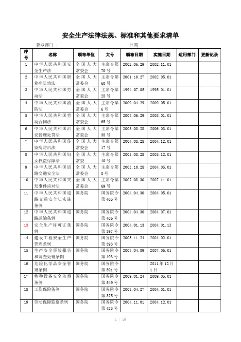 安全标准化安全生产法律法规及其他要求清单