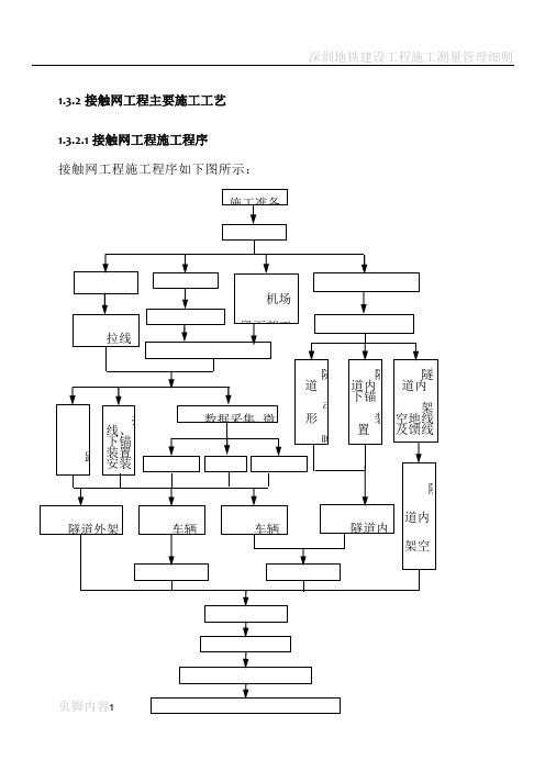 深圳地铁接触网施工方案