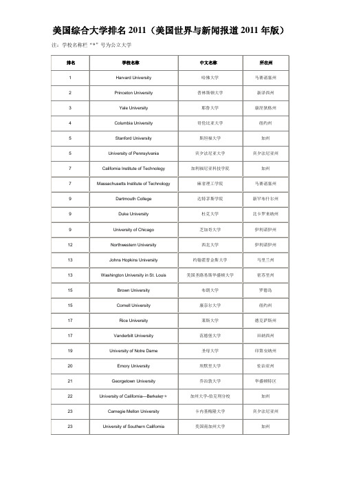 2011年美国大学排名