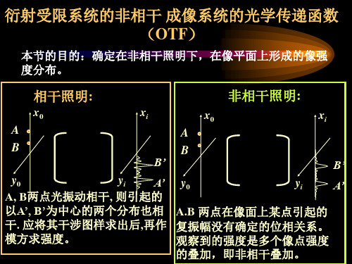 成像系统3-相干传递函数