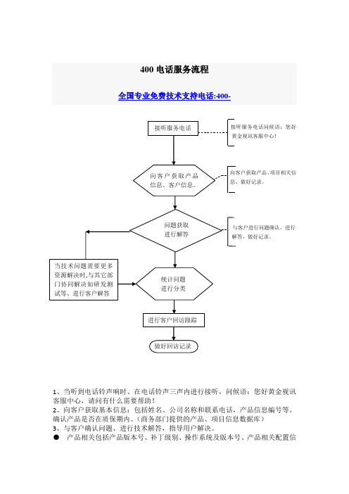 400服务电话流程