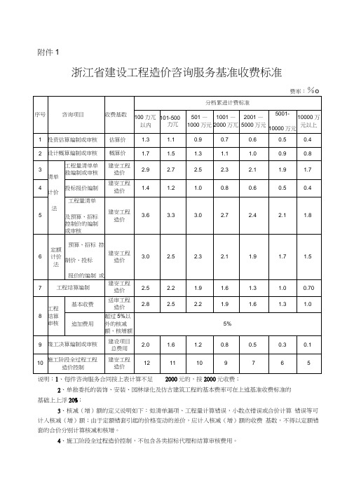 浙江省收费标准