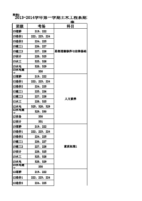 附表2—考试时间及考场安排