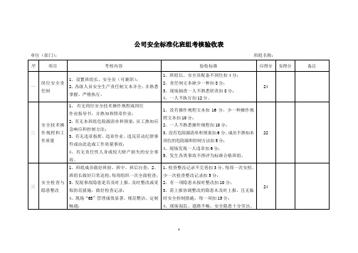 安全标准化班组考核验收表