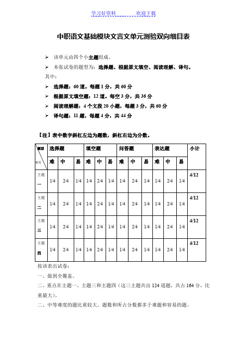 中职语文基础模块文言文单元测验双向细目表