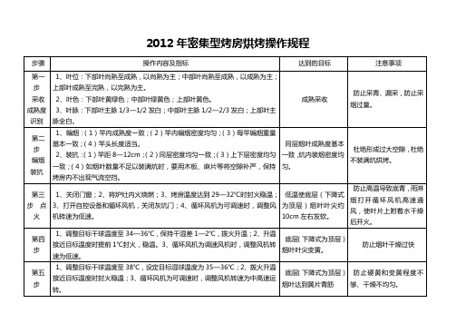 密集烤房散叶烘烤操作规程(1)