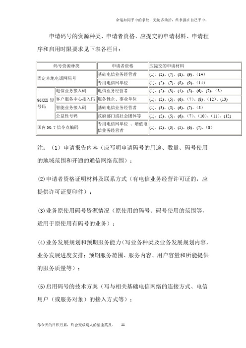 申请码号的资源种类、申请者资格、应提交的申请材料、申请程序和启