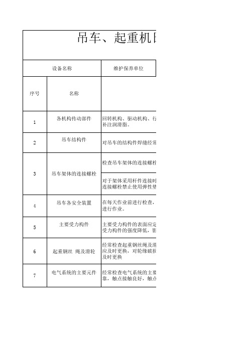 吊车维修保养记录