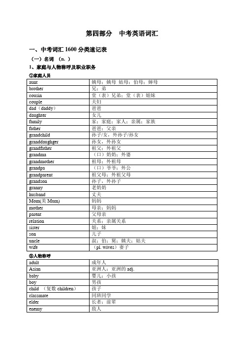 2013北京市中考词汇表分类1600