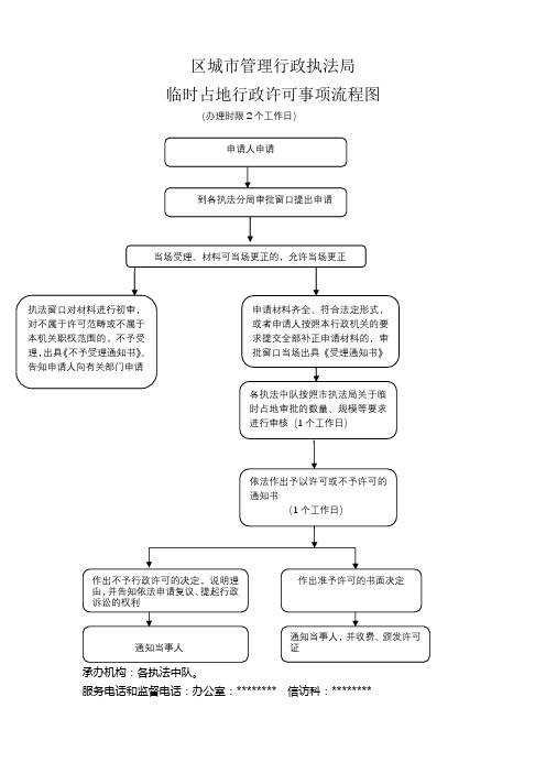 区城市管理行政执法局临时占地行政许可事项流程图【模板】