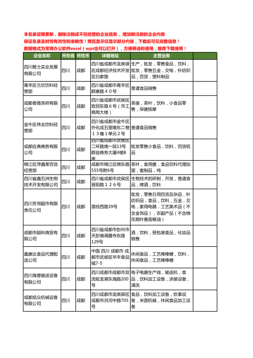 新版四川省成都饮料食品工商企业公司商家名录名单联系方式大全544家