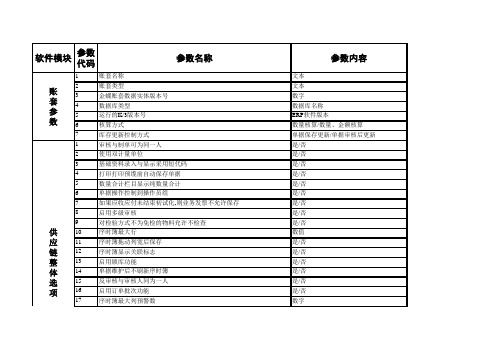 E3013_系统初始化指南_K3参数设置(1)