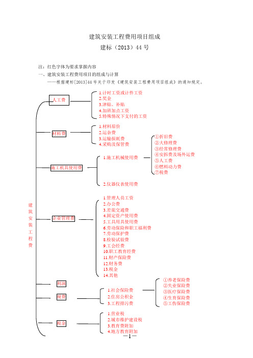 建筑安装工程费用项目组成(_建标[2013]44号)_一建考试专用