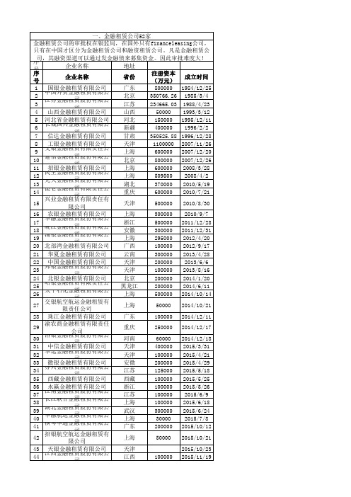 全国融资租赁公司汇总名单(截止2016年6月)