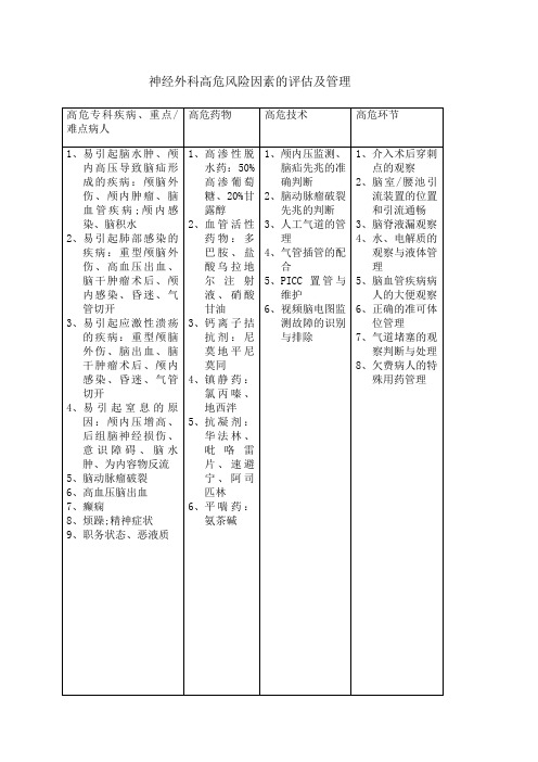 神经外科高危风险因素的评估及管理