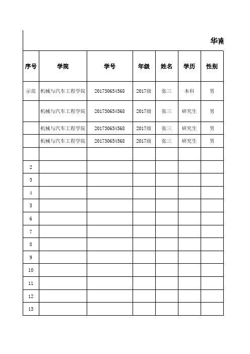 华南理工大学2018年寒假留校学生信息统计表