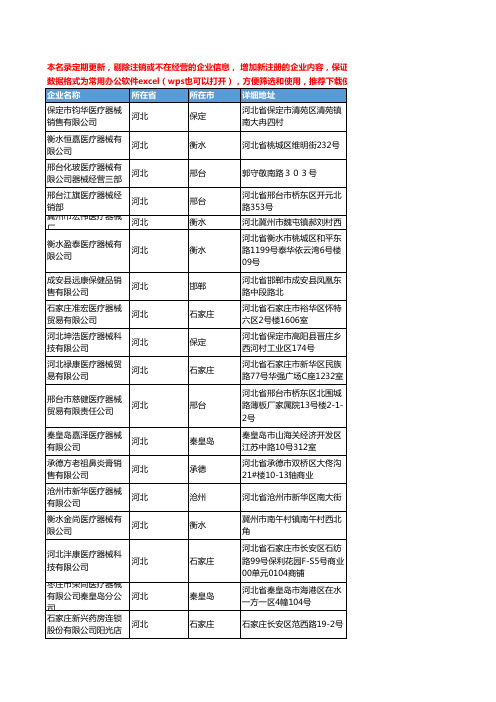 2020新版河北省医疗器械工商企业公司名录名单黄页联系方式大全4805家