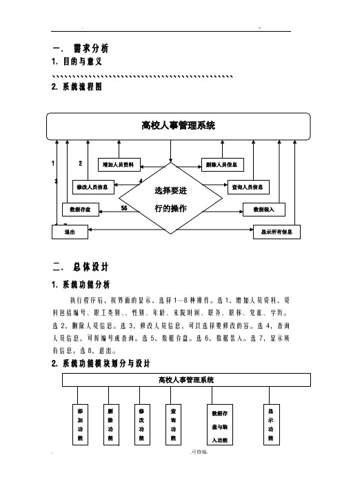 高校人事管理系统课程设计报告