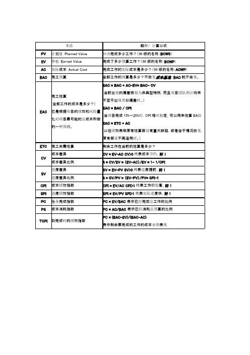 PMP成本管理计算公式1