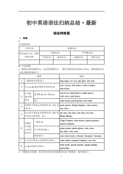 初中英语语法归纳总结(大全)-最新