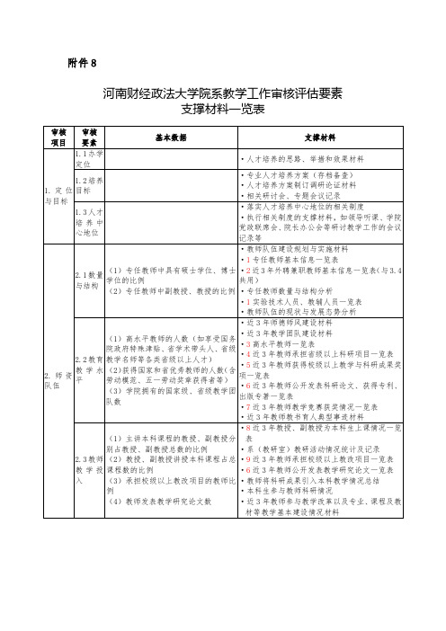 评建〔2016〕5号文附件8标注支撑材料使用表格序号