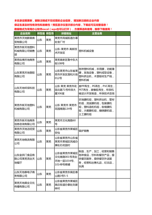 新版山东省莱芜天地工商企业公司商家名录名单联系方式大全25家