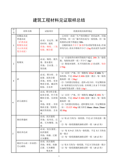 最新材料见证取样规范