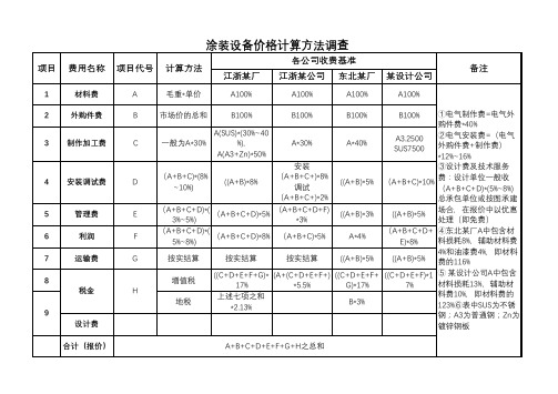 涂装设备价格计算方法