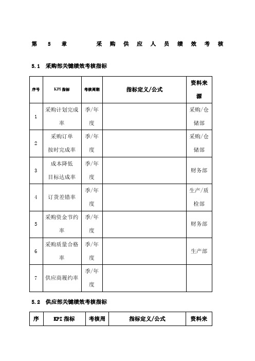 采购部KPI考核指标