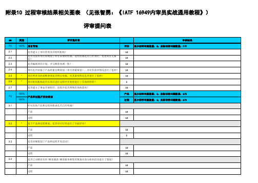 VDA6.3 (2016版)过程审核结果相关图表