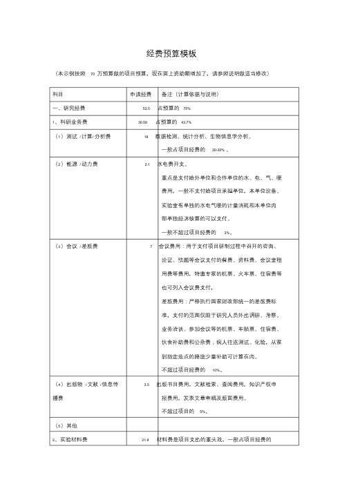 国家自然科学基金经费预算表模板