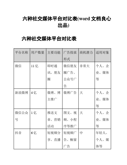 六种社交媒体平台对比表(word文档良心出品)