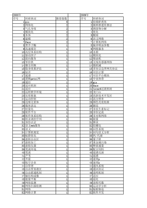 【国家自然科学基金】_开放平台_基金支持热词逐年推荐_【万方软件创新助手】_20140730