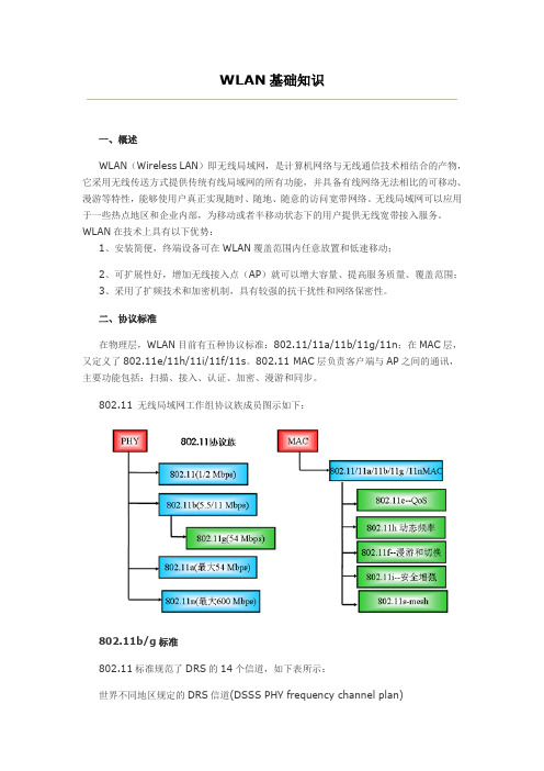 WLAN基础知识