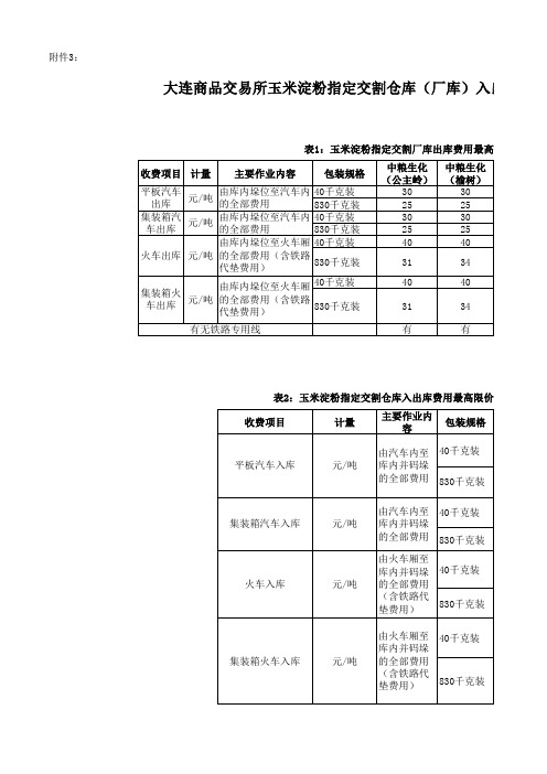 大商所玉米淀粉指定交割库入出库费用