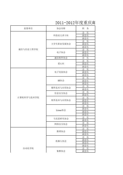 2011-2012年度重邮学生社团协会会长详细信息统计表