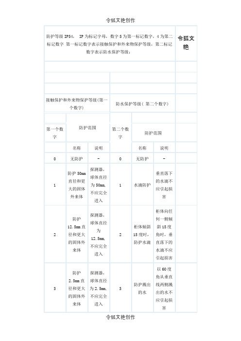 防水等级标准之令狐文艳创作