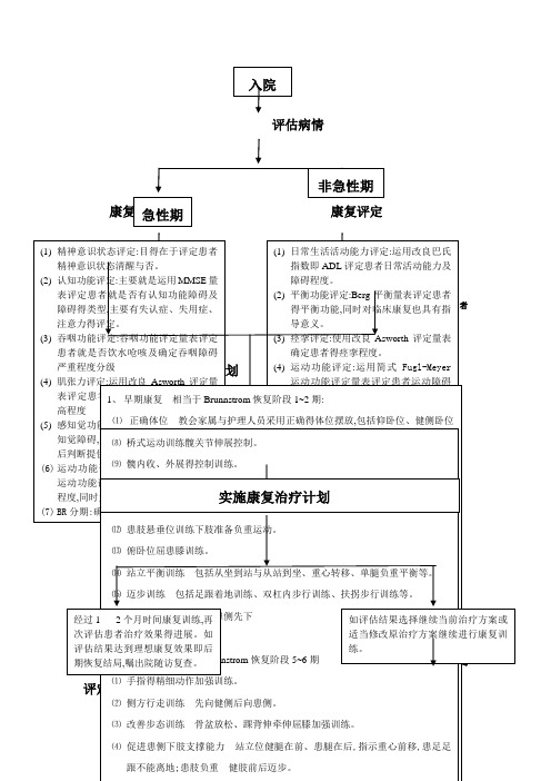 中风偏瘫的康复流程