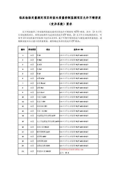 临床检验定量测定项目室内质量控制允许不精密度 