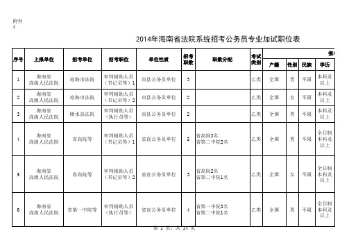 2014年海南省法院系统招考公务员专业加试职位表