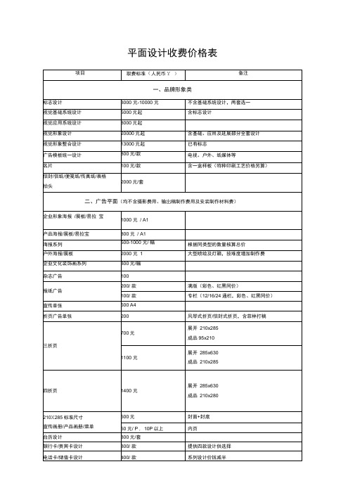 最完整平面设计费价目表