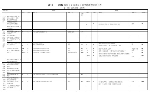 12-16年全国2卷高考地理试卷考点分布双向细目表