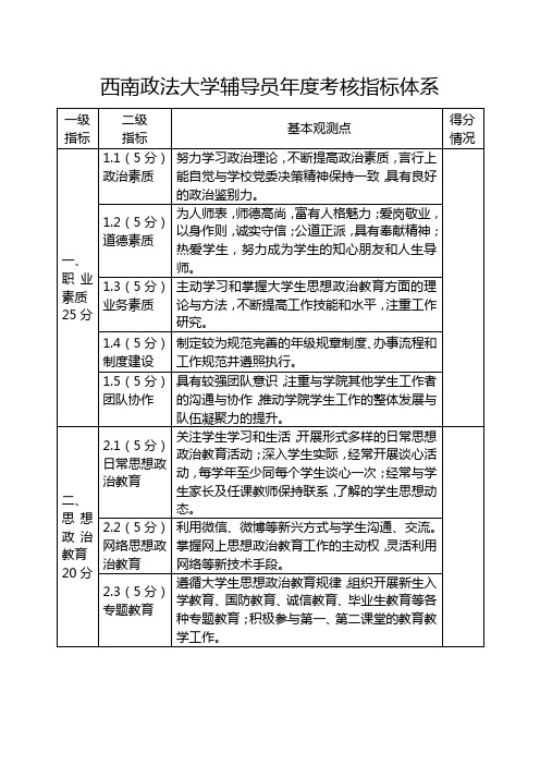 西南政法大学辅导员年度考核指标体系