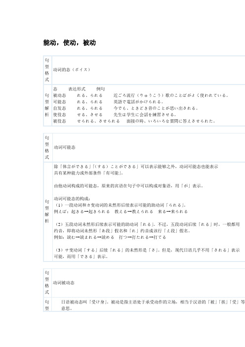 日语能动,使动,被动